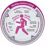 Literacy in Health and Physical Education Profile Picture